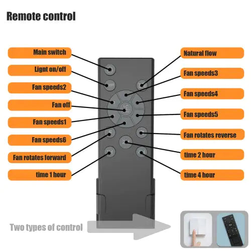 Low Profile Cage Ceiling Fan With Light Remote Control